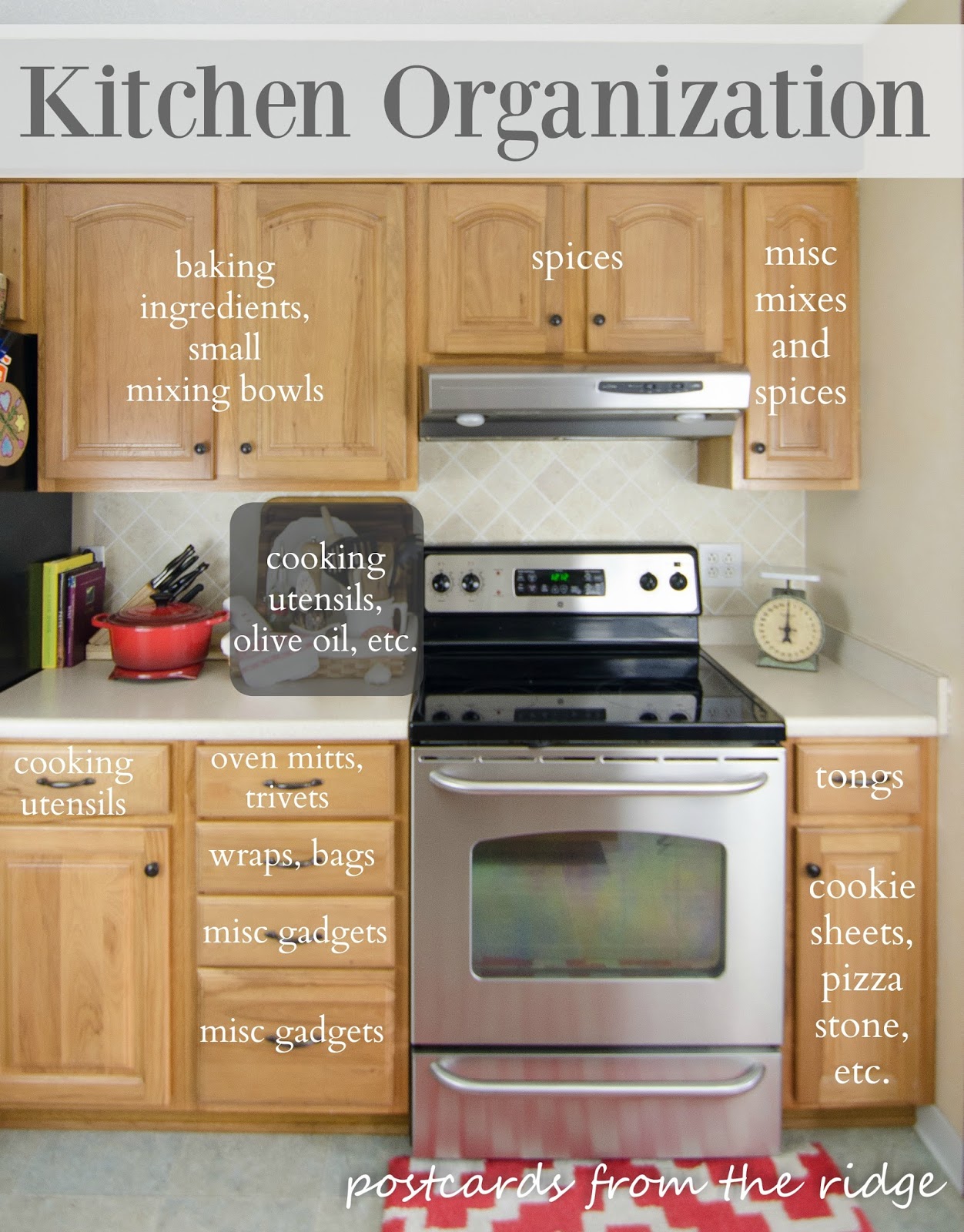 lots of kitchen organization ideas. keep the most used items within easy IAIJFPO