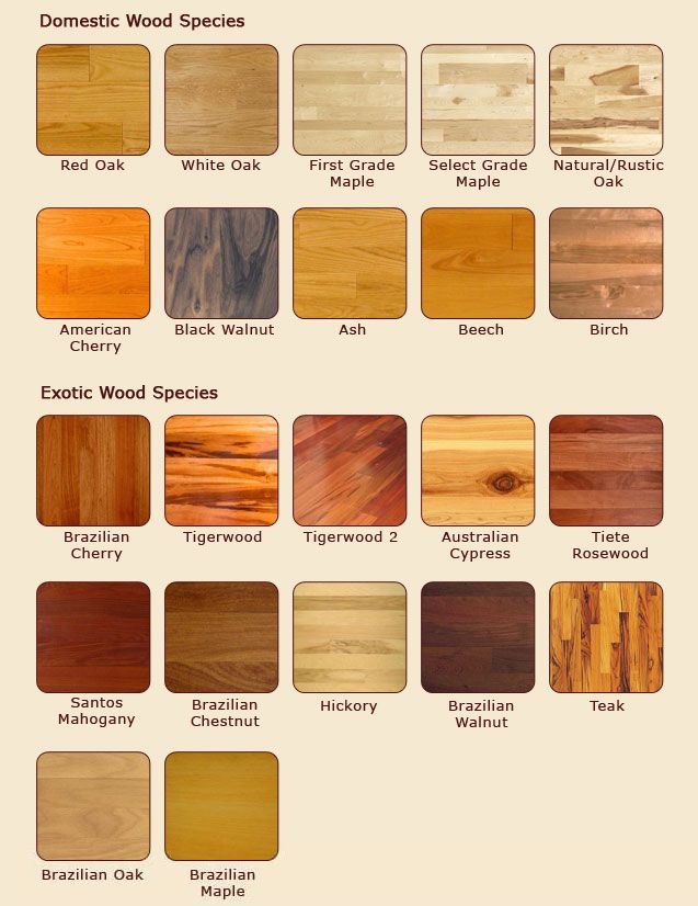 hardwood flooring types types of hardwood floors YXRIEJS