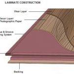 high pressure laminate high-pressure-laminate-flooring-construction AONJDXG