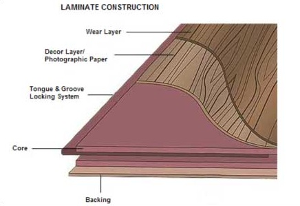 high pressure laminate high-pressure-laminate-flooring-construction AONJDXG