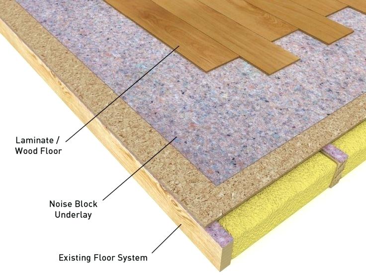 laminate floor underlay best underlayment for laminate flooring on concrete home design with regard  to LBDFHNO