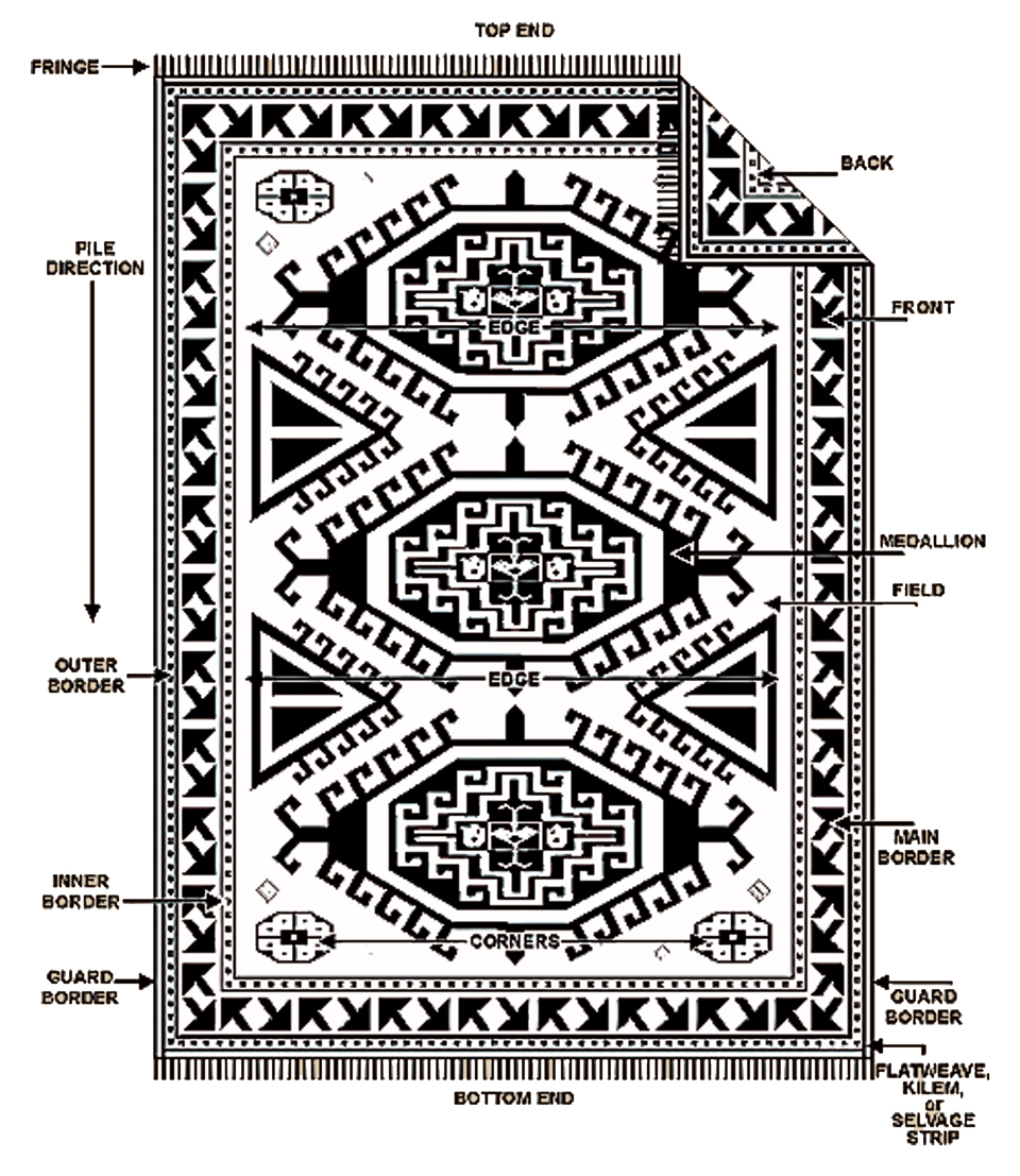 oriental carpet patterns rug layouts and designs CUQXHMT